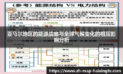 亚马尔地区的能源战略与全球气候变化的相互影响分析